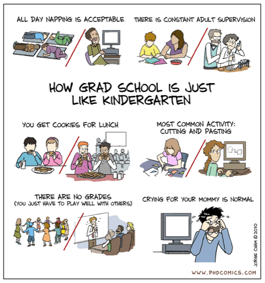 One of my favorite PhD comics