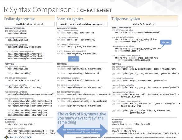 R syntax comparison cheatsheet